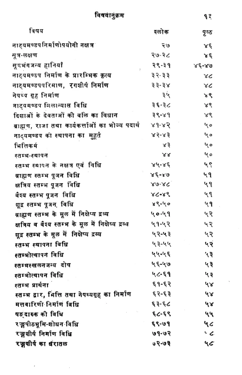 Natya Shastram pt Ist